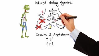 Haemostasis 3  Anticoagulants amp Thrombolytics [upl. by Inatsed646]