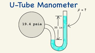 What is The Fluid Density in This UTube Manometer  PE Exam Problem [upl. by Nylleoj]