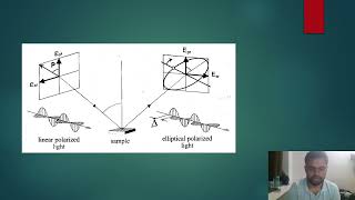 EllipsometryBT21CME007 [upl. by Nekial]