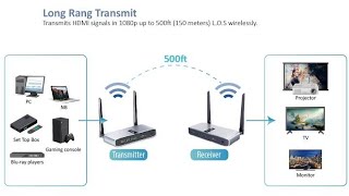 long range wifi router  best wifi router  long range router [upl. by Roxane]