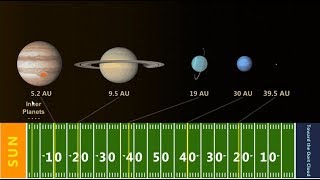 Real World Scaling the Solar System [upl. by Lashondra]