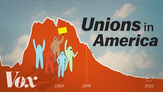 The fall and rise of unions in the US [upl. by Akenaj671]