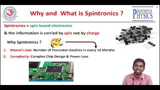 An Introduction to Spintronics Dr K Chandrakanta Asst Prof Dept of Physics MITS [upl. by Marika]