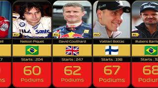 Formula 1 Drivers Podiums Ranking [upl. by Roxane]