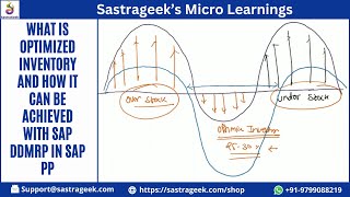 What is optimized inventory and how it can be achieved with SAP DDMRP in SAP PP [upl. by Woodhead780]