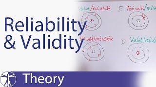 Reliability amp Validity Explained [upl. by Jehanna]