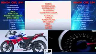 Test CBR 250 Vs CBR 300 [upl. by Eyaj446]