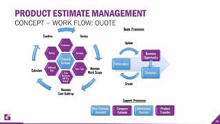 IFS Apps 10 IFS Estimate Management Overview and Demo [upl. by Niowtna456]