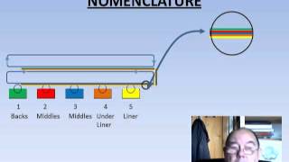 Introduction to Papermaking  Sheet Formation Board [upl. by Johnsson]