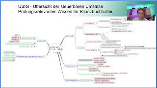 § 1 1 Nr 1 UStG  Übersicht der steuerbaren Umsätze [upl. by Ardnossak]