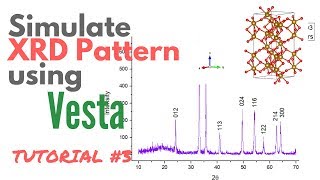 Simulate Powder XRD PATTERN using VESTA TUTORIAL 3 [upl. by Pani]