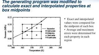 accuracy based generation of thermodynamic properties for light water in relap5 3d [upl. by Atworth]