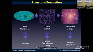 Halo Occupation Modeling — Frank van den Bosch [upl. by Yrak]