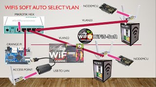 PISOWIFI WIFI5 SOFT AUTO SELECT VLAN USING MIKROTIK FULL TUTORIAL [upl. by Feldman]