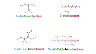 Alcanos Nomenclatura IUPAC [upl. by Yanrahs]