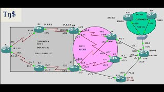 BGP Lecture 14 RoutereflectorsBGP clusterid useBGP originatorID and Cluster List [upl. by Nollahs974]