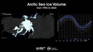 Arctic Sea Ice Volume Observation [upl. by Dallman789]