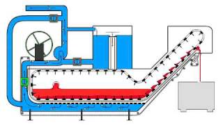 Mayfran VacuFilter Vacuum Filter Animation [upl. by Gadmann]