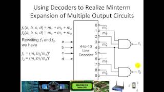 Multiplexers Tristate Encoders Decoders and Adders [upl. by Siulesoj]