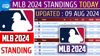 MLB Standings 2024 STANDINGS  UPDATE 0982024  Major League Baseball 2024 Standings [upl. by Eiderf502]