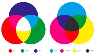 Sintesi additiva e sintesi sottrattiva [upl. by Tenaj]