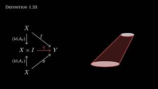 Introduction to Homotopy Theory PART 2 TOPOLOGICAL HOMOTOPY [upl. by Akenit651]