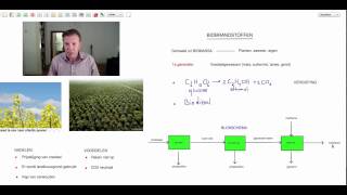 Biobrandstoffen  scheikunde  Scheikundelessennl [upl. by Mages]