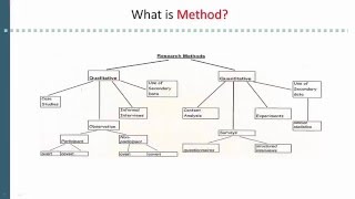 15 Method and methodology [upl. by Amerigo531]