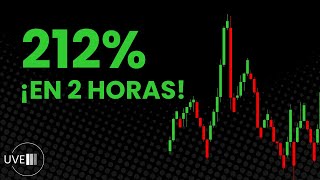 ESTA ACCIÓN HA SUBIDO UN 212 HOY📈 [upl. by Enyaht30]