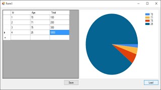 C Tutorial  How to Link Chart Graph with Database  FoxLearn [upl. by Oyam]