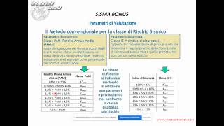 Sisma Bonus Cos’è il Sisma Bonus [upl. by Jacobsen798]