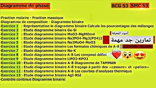 Diagramme de phase chimie minérale BCG SMC S3 Diagramme binaire شرح شامل من الصفر إلى الإحتراف [upl. by Kevyn]