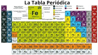 🔬 La Fascinante Historia de la Tabla Periódica y elementos Químicos  Ciencia Asombrosa 🌟 [upl. by Joice884]