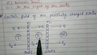 Class12 Chapter1 Electric field of two positively charged plates [upl. by Dronski]