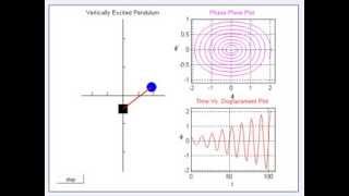 Unstable response of vertically excited simple pendulum [upl. by Ashman]