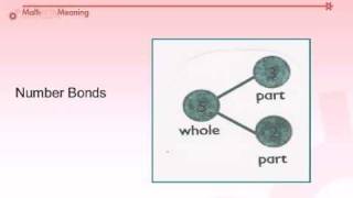 Intro to Singapore Math Part 1 [upl. by Israeli679]