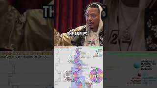 Terrance Howard Unveils MindBlowing NEW Periodic Table to Joe Rogan [upl. by Aissac]