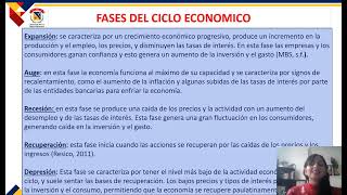 Actividad 3 Teorías de los Ciclos Económicos [upl. by Nika]