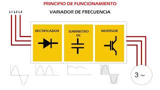 Clase 310 Variadores de Frecuencia [upl. by Nehgam]