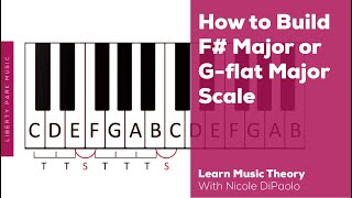 How to Build F Major or Gflat Major Scale  ABRSM Theory Grade 5  Video Lesson [upl. by Anedal]