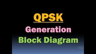 QPSK QPSK Generation and Detection  QPSK Block Diagram Quadrature Phase Shift Keying [upl. by Nessy]