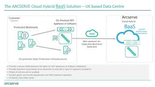 New Arcserve UDP Cloud Hybrid Backup and DR Service [upl. by Darryn]