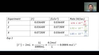 How to do lab report Exp 004 Rates of Reaction for Iodine Clock Reaction [upl. by Garrott528]