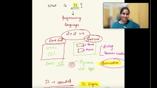 What is JS ❓ Introduction to JS❓  Full stack tutorial for beginners  JS in Hindi 🔥🔥 [upl. by Barbaresi355]
