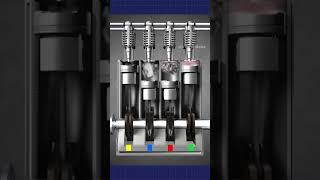 4 Cylinder Engine shorts science engineering [upl. by Areem]