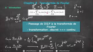 Transformée de Fourier 1 Démonstration [upl. by Riatsila]