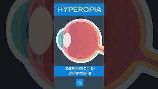 Hyperopia Definition amp symptoms  Kenhub hyperopia [upl. by Lundt329]