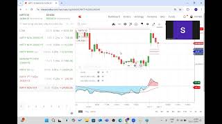 what are ATM OTM itm how to do intraday trading divergence convergence [upl. by Dijam]