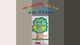 El Árbol de la Vida Etapas Del Duelo  Actividad Socioemocional [upl. by Anivla216]