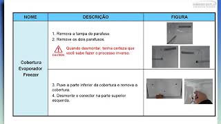 Entrenamiento heladeras Samsung placa inverter conecciones [upl. by Elenaj]